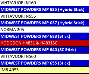 MP 638-2 Smokeless Rifle Powder - 16 Lbs