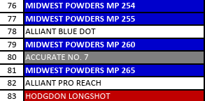MP 255-1 Smokeless Pistol Powder - 5 Lbs