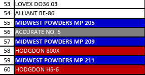 MP 207-3 Smokeless Pistol Powder - 8 Lbs
