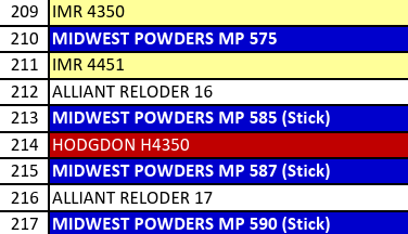 MP 587-1 Smokeless Rifle Powder - 8 Lbs