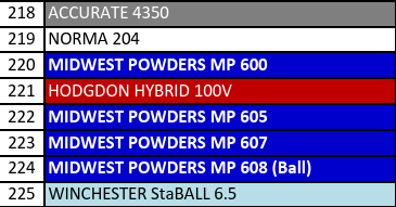 MP 605-1 Smokeless Rifle Powder - 8 Lbs