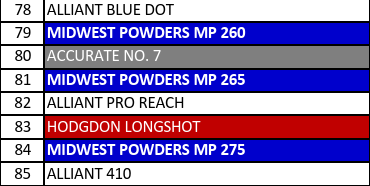 MP 265-1 Smokeless Pistol Powder - 10 Lbs