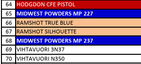 MP 237-9 Smokeless Pistol Powder - 5 Lbs