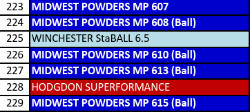 MP 610-7 Smokeless Rifle Powder - 8 Lbs