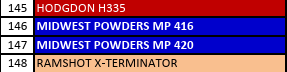 MP 415-3 Smokeless Rifle Powder - 8 Lbs