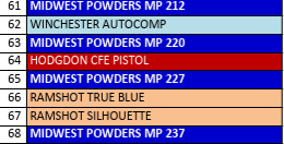 MP 227-1 Smokeless Pistol Powder - 5 Lbs