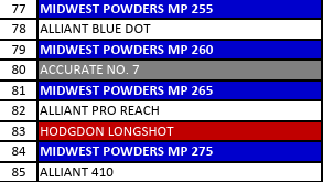 MP 265-3 Smokeless Pistol Powder - 5 Lbs