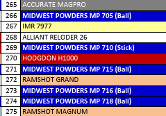 MP 720-4 Smokeless Rifle Powder - 8 Lbs