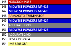 MP 424-5 Smokeless Rifle Powder - 8 Lbs