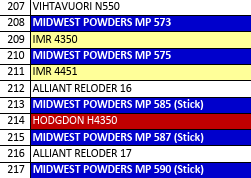 MP 585-1 Smokeless Rifle Powder - 8 Lbs