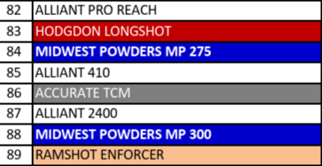 MP 275-2 Smokeless Pistol Powder - 5 Lbs