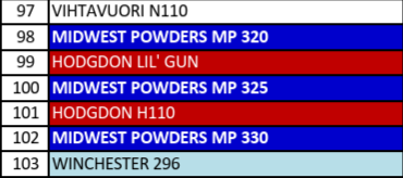 MP 326-2 Smokeless Rifle Powder - 8 Lbs