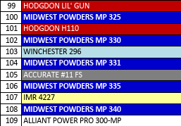MP 331-2 Smokeless Rifle Powder - 8 Lbs
