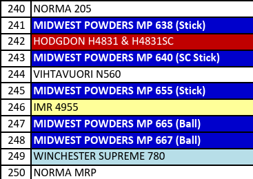 MP 661-2 Smokeless Rifle Powder - 16 Lbs