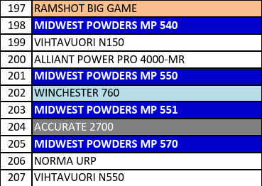 MP 550-2 Smokeless Rifle Powder - 16 Lbs