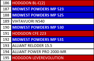 MP 530-2 Smokeless Rifle Powder - 8 Lbs
