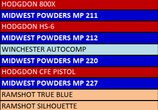 MP 222-1 Smokeless Pistol Powder - 5 Lbs