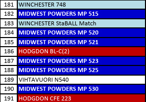 MP 520-1 Smokeless Rifle Powder - 8 Lbs