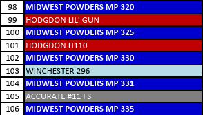 MP 330-3 Smokeless Rifle Powder - 8 Lbs