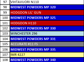 MP 330-9 Smokeless Rifle Powder - 8 Lbs