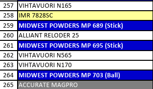 MP 695-1 Smokeless Rifle Powder - 8 Lbs