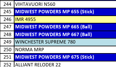 MP 663-4 Smokeless Rifle Powder - 8 Lbs