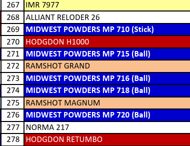 MP 715-5 Smokeless Rifle Powder - 8 Lbs