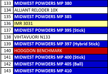 MP 400-2 Smokeless Rifle Powder - 8 Lbs