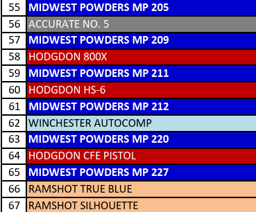 MP 212-2 Smokeless Pistol Powder - 5 Lbs