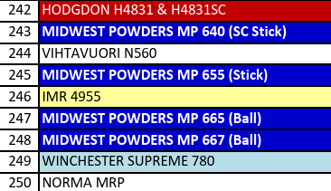 MP 655-1 Smokeless Rifle Powder - 8 Lbs