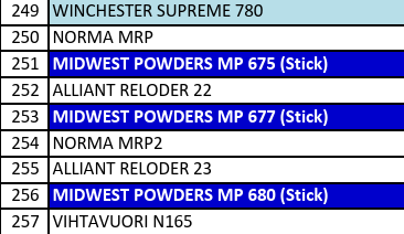 MP 675-1 Smokeless Rifle Powder - 8 lbs