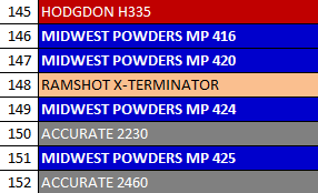 MP 424-5 Smokeless Rifle Powder - 8 Lbs