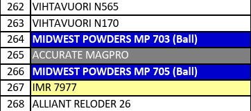 MP 703-5 Smokeless Rifle Powder - 8 Lbs