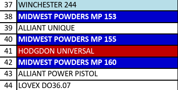 MP 155-4 Smokeless Pistol Powder - 5 Lbs