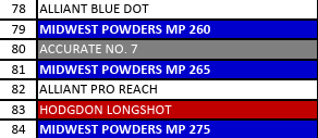MP 265-1 Smokeless Pistol Powder - 5 Lbs