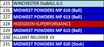 MP 613-6 Smokeless Rifle Powder - 8 Lbs