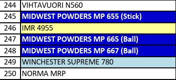 MP 665-6 Smokeless Rifle Powder - 8 Lbs