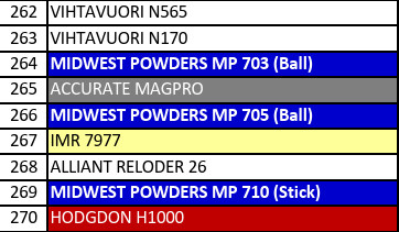 MP 703-1 Smokeless Rifle Powder - 8 Lbs