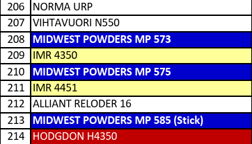 MP 575-2 Smokeless Rifle Powder - 8 lbs