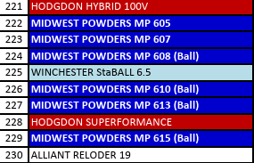 MP 610-9 Smokeless Rifle Powder - 8 Lbs