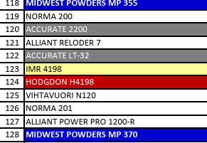 MP 358-1 Smokeless Rifle Powder - 8 Lbs
