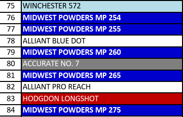 MP 260-2 Smokeless Pistol Powder - 10 Lbs