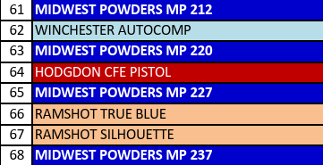 MP 225-6 Smokeless Pistol Powder - 5 Lbs