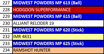 MP 620-1 Smokeless Rifle Powder - 8 Lbs