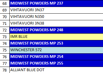 MP 248 Smokeless Pistol Powder - 5 lbs