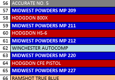 MP 211-1 Smokeless Pistol Powder - 5 Lbs