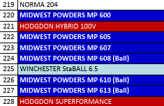MP 610-5 Smokeless Rifle Powder - 8 Lbs