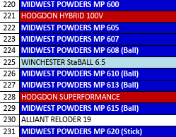 MP 610-6 Smokeless Rifle Powder - 8 Lbs