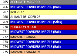 MP 710-3 Smokeless Rifle Powder - 8 Lbs