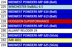 MP 615-2 Smokeless Rifle Powder - 8 Lbs